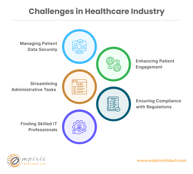 Challenges in Healthcare Industry